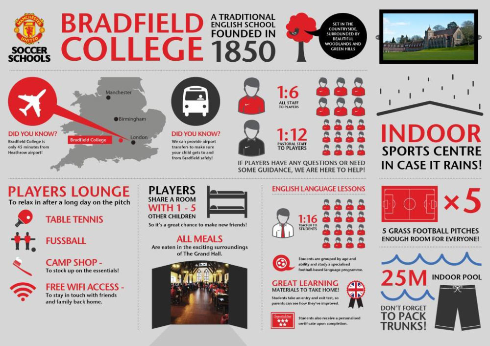 Bradfield-College-Manchester United Soccer Schools